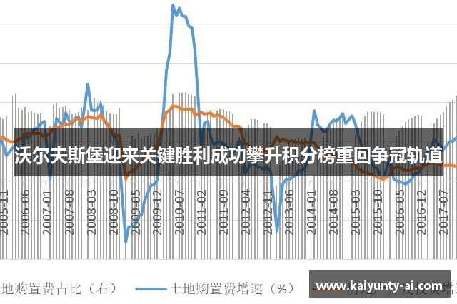 沃尔夫斯堡迎来关键胜利成功攀升积分榜重回争冠轨道