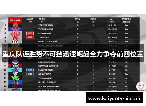 重庆队连胜势不可挡迅速崛起全力争夺前四位置
