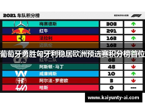 葡萄牙勇胜匈牙利稳居欧洲预选赛积分榜首位