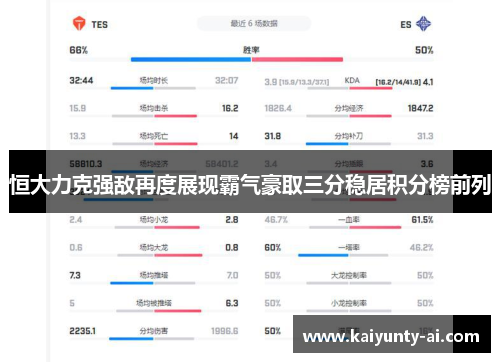 恒大力克强敌再度展现霸气豪取三分稳居积分榜前列